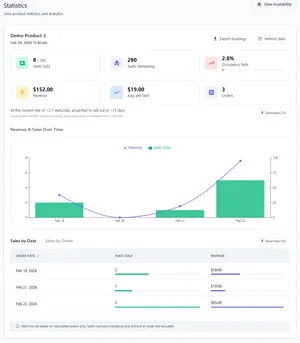 Manager statistics charts for revenue and occupancy